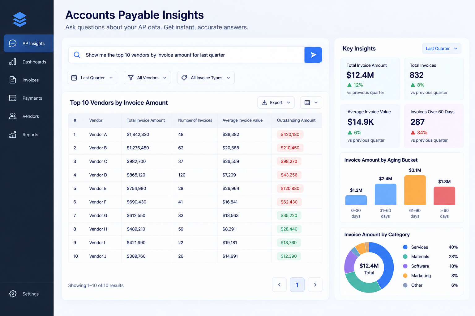 AI-powered Accounts Payable Insights dashboard